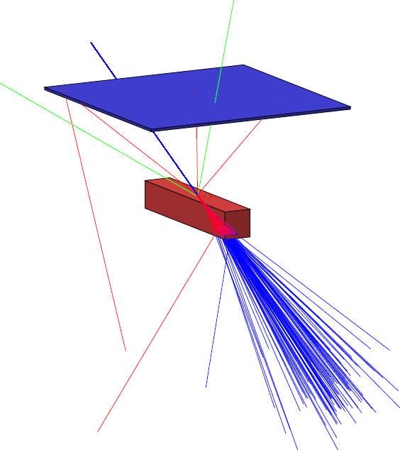 eRosita example set-up