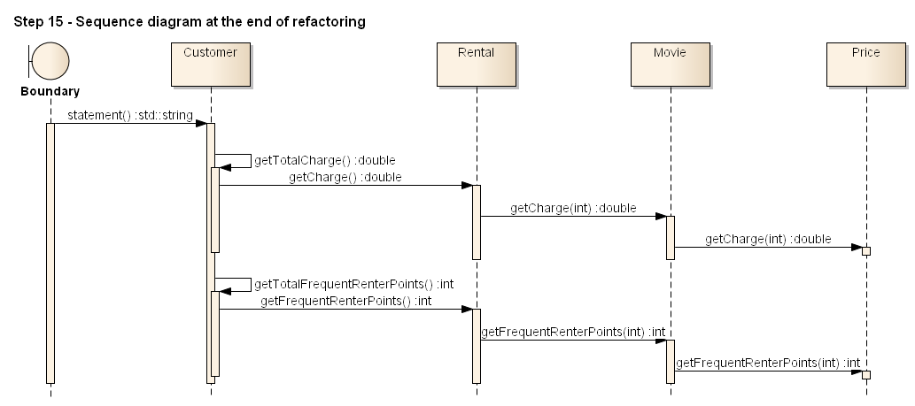 step15-seq.png