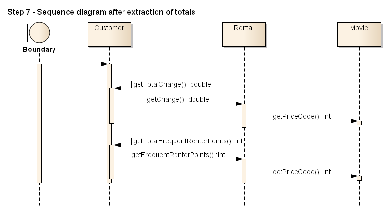 step7-seq.png