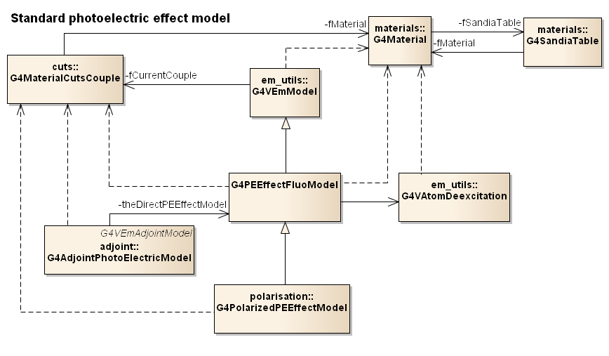 photoelectric-std.png