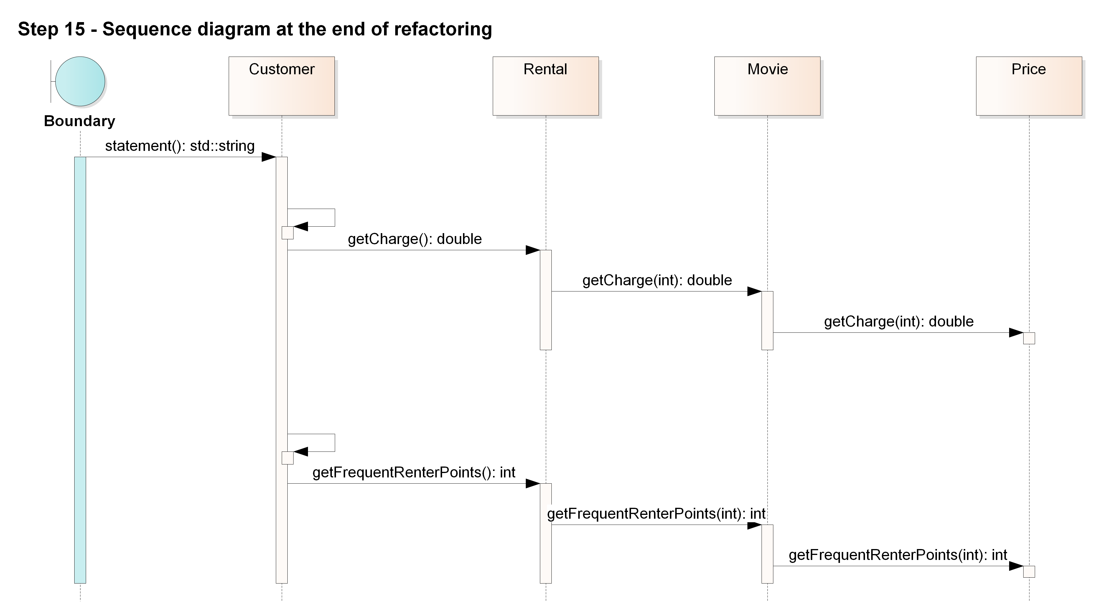 step15-seq.png