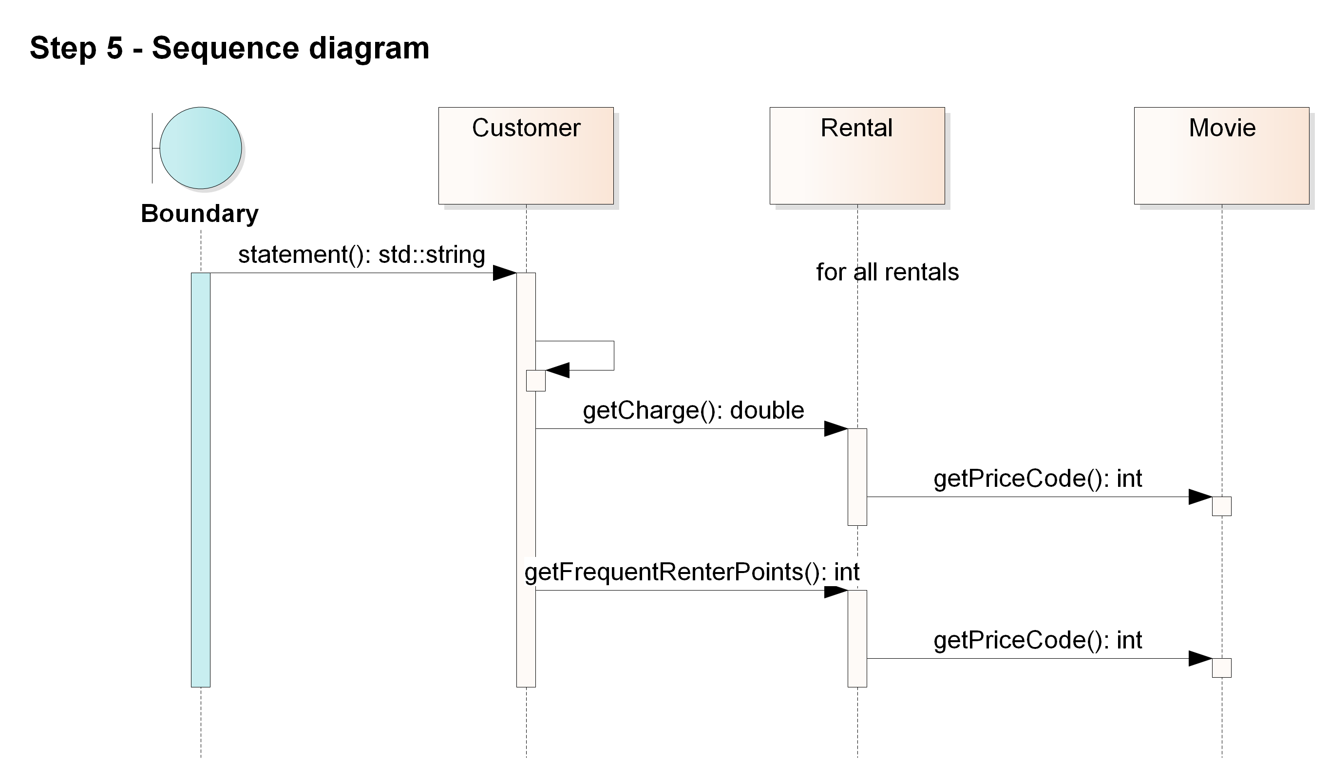 step5-seq.png