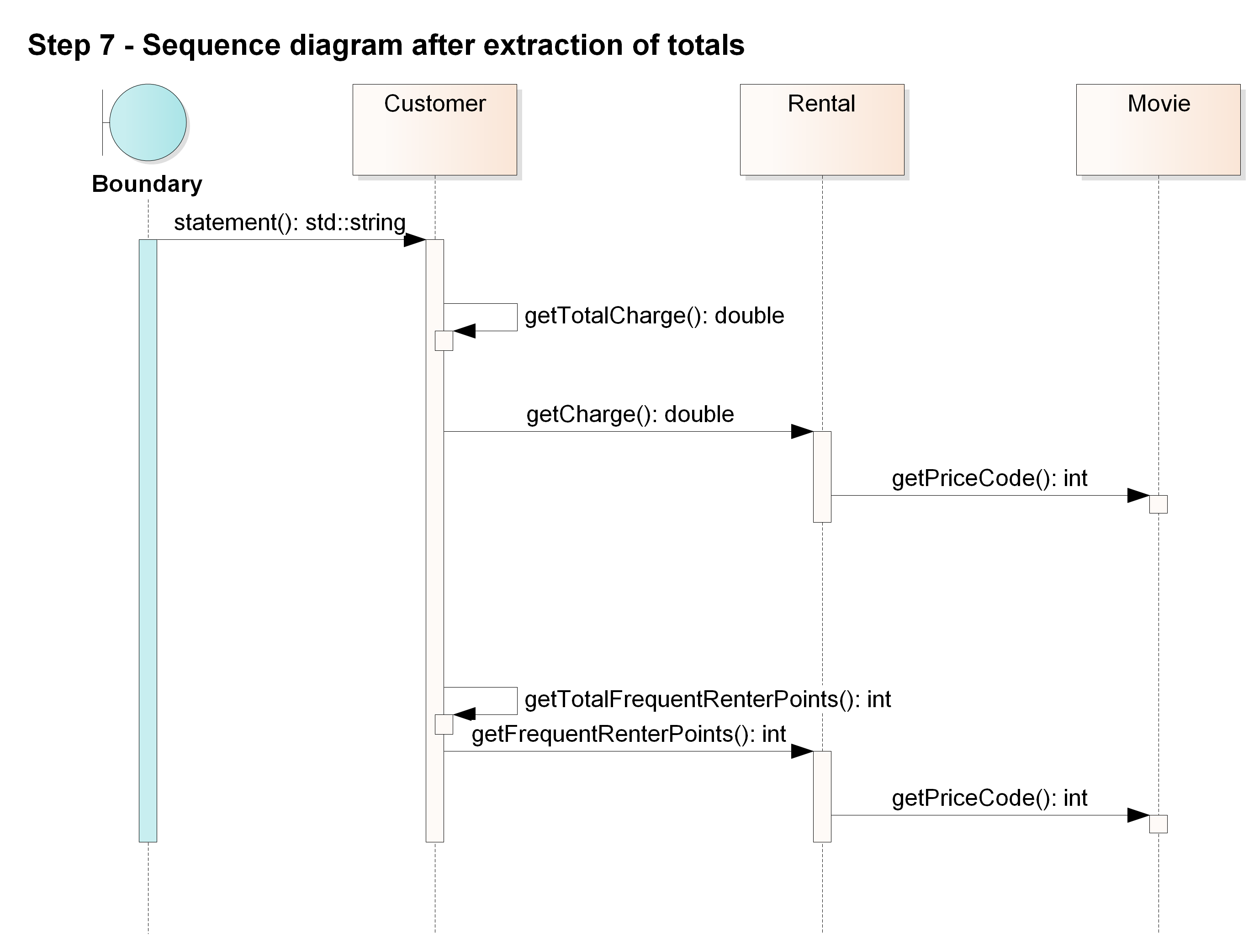 step7-seq.png