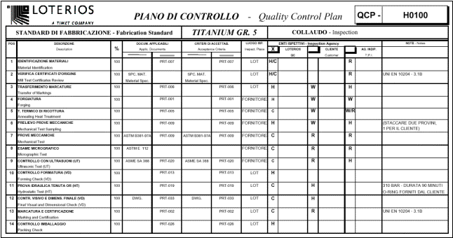 quality control plan