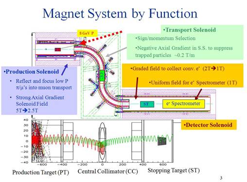 Mu2e_magnets.JPG
